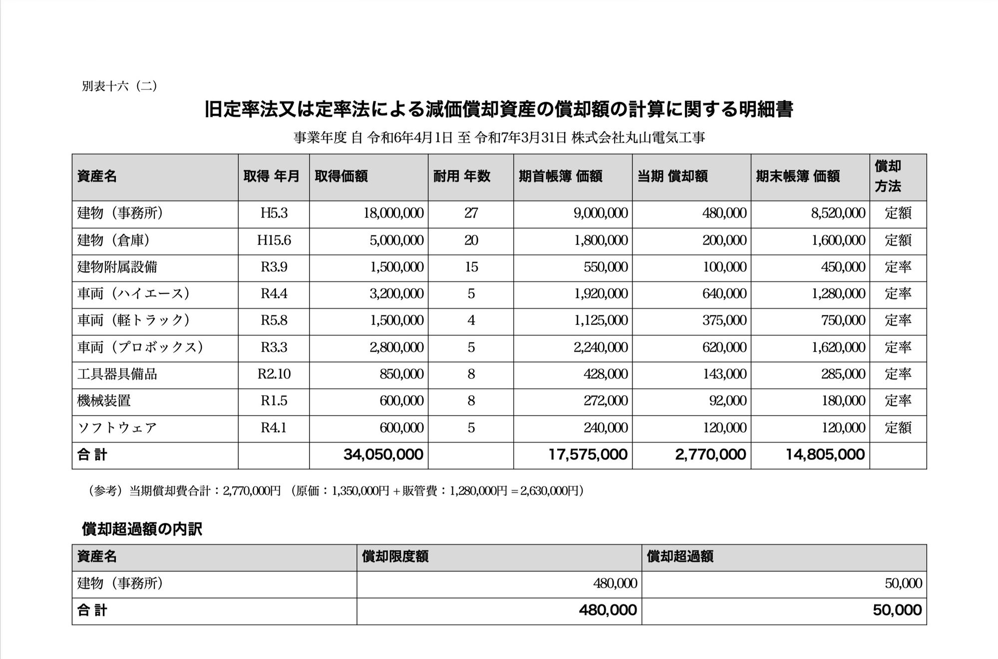 減価償却明細