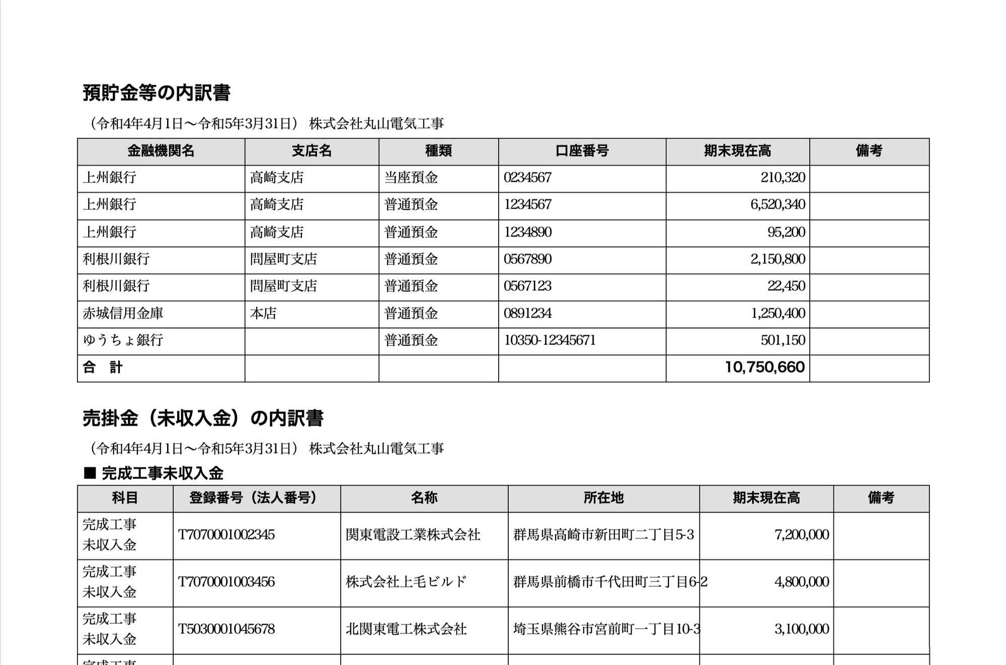 科目内訳書