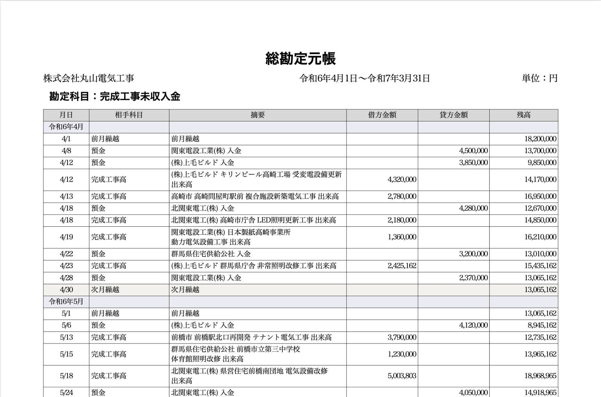 総勘定元帳